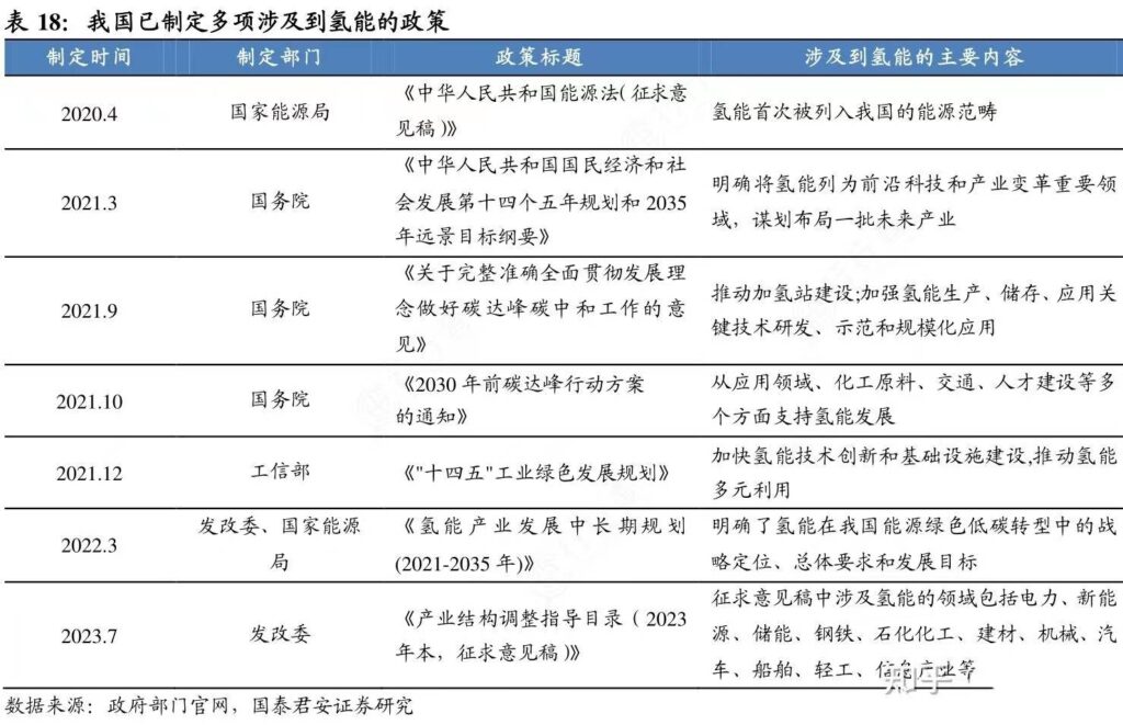 我国加氢站数量居全球第一，这说明了什么？ 行业新闻 -3-