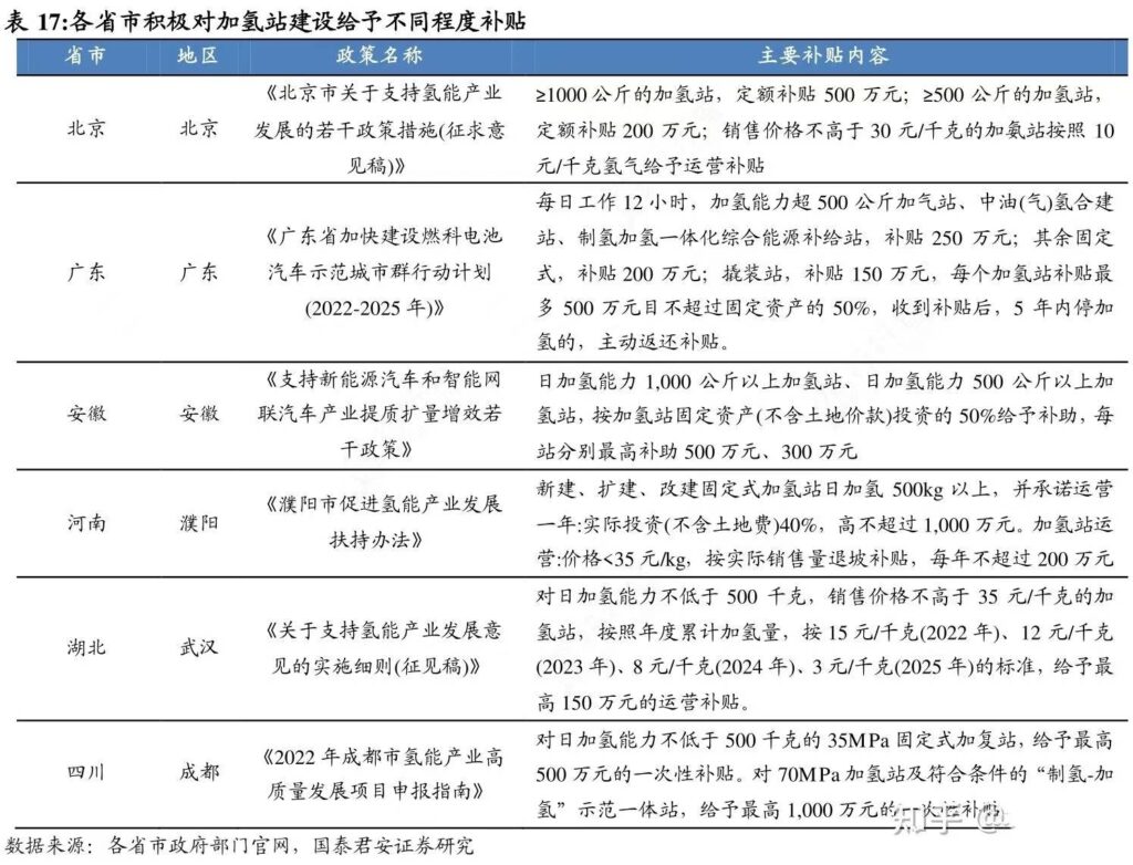我国加氢站数量居全球第一，这说明了什么？ 行业新闻 -4-